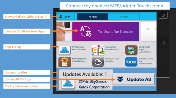 printer touchscreen graphic