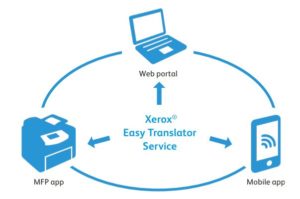 printer web mobile translation