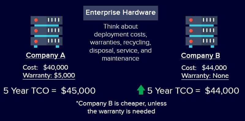 enterprise hardware company graphic