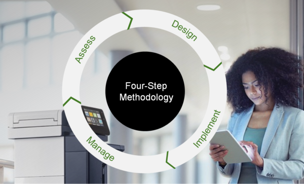woman and Four Step Methodology logo